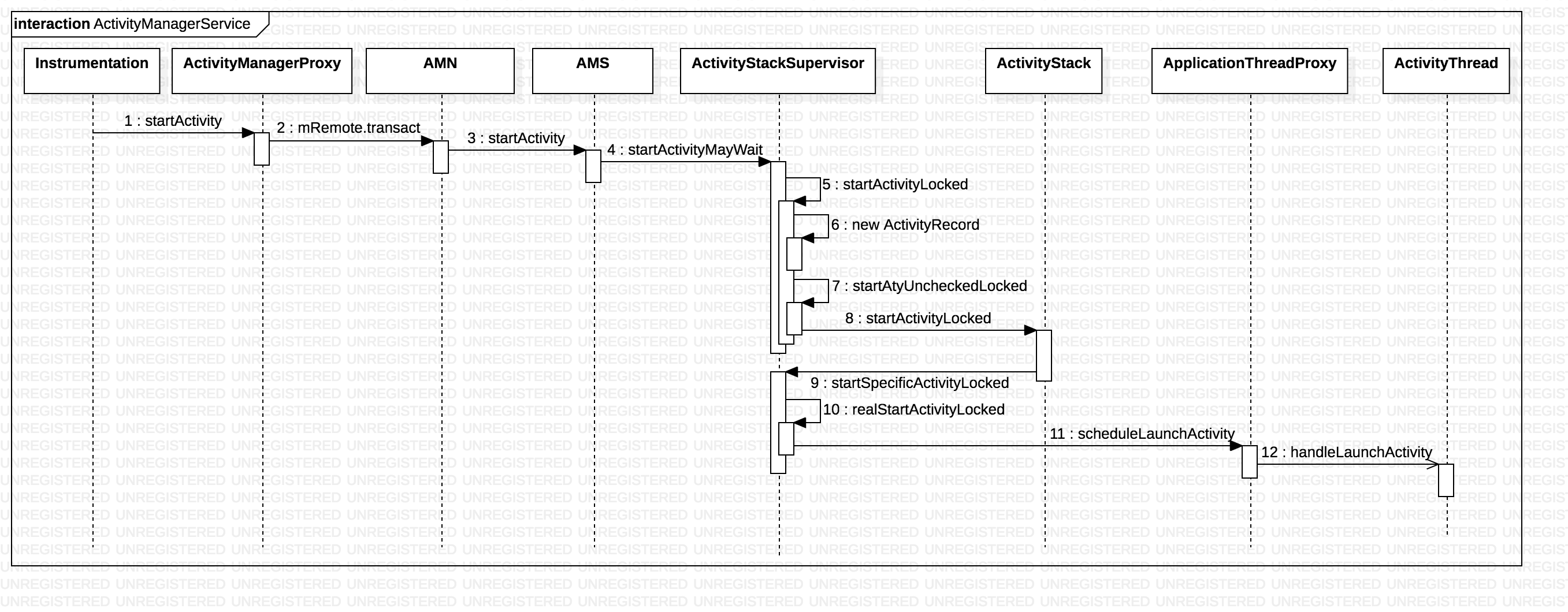 AMS_sequence