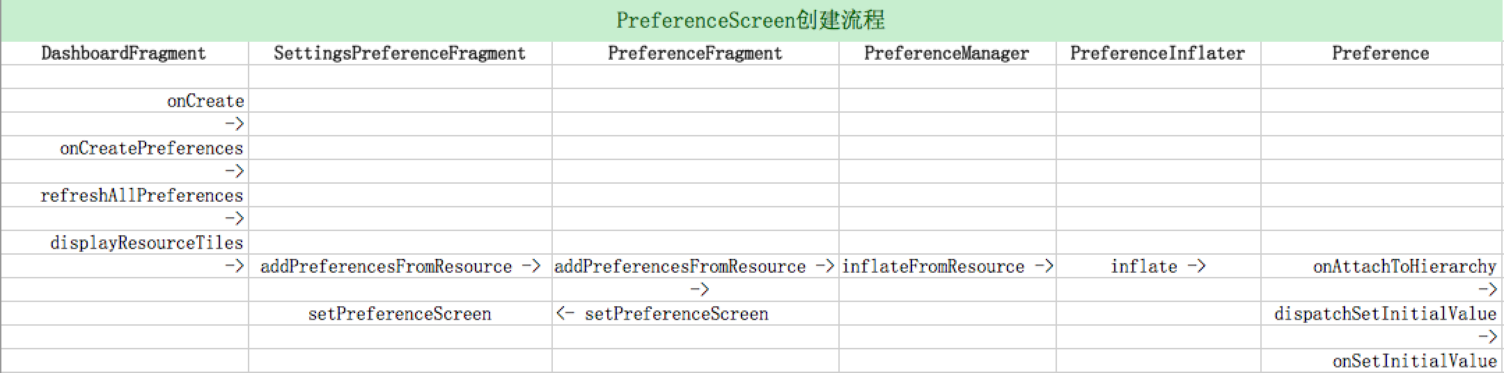 PreferenceScreen_init